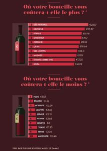 Prix bouteille vin dans le monde - Le Figaro - Gayance